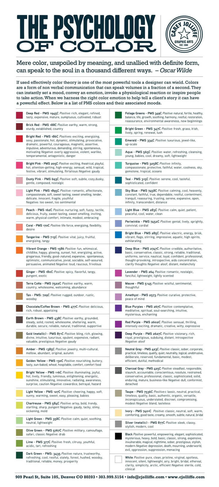 physology of colors