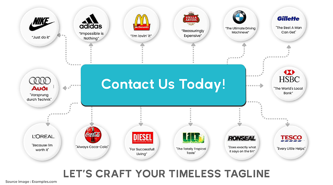 Indian Brand Taglines