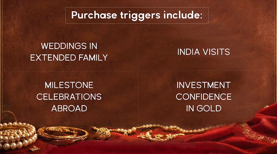 US-NRI-jewellery-buyers-purchase-decisions