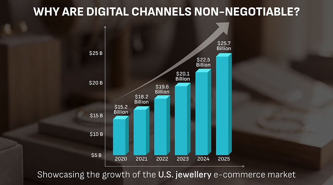 e-commerce-market-growth-in-NRI-jewellery-market-business