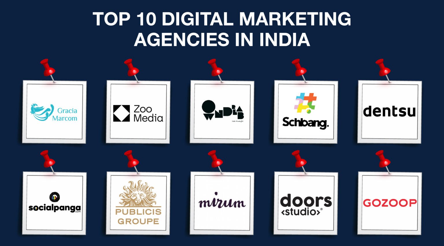 Top 10 Digital Marketing Agencies in India (2026) - Gracia Marcom